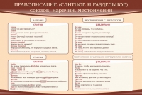 Стенд "Правописание союзов наречий местоимений" - «globural.ru» - Санкт-Петербург