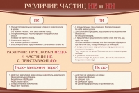 Стенд "Различие частиц "не" и "ни"" - «globural.ru» - Санкт-Петербург