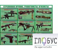 Стенд "Стрелковое оружие, гранатометы, огнеметы" (вариант 2) - «globural.ru» - Санкт-Петербург