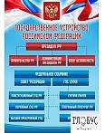 Стенд "Государственное устройство РФ" - «globural.ru» - Санкт-Петербург