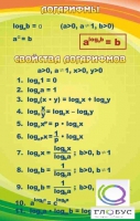 Стенд "Логарифмы" - «globural.ru» - Санкт-Петербург