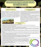 Стенд "Организация обороны государства" - «globural.ru» - Санкт-Петербург