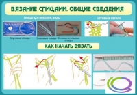 Стенд "Вязание спицами. Общие сведения" - «globural.ru» - Санкт-Петербург