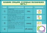 Стенд "Вязание спицами. Условные обозначения. Часть 1" - «globural.ru» - Санкт-Петербург