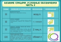Стенд "Вязание спицами. Условные обозначения. Часть 2" - «globural.ru» - Санкт-Петербург