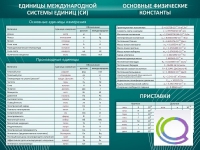 Стенд "Основные единицы величин" - «globural.ru» - Санкт-Петербург