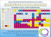 Стенд "Растворимость кислот, солей и оснований в воде (подробная)" - «globural.ru» - Санкт-Петербург