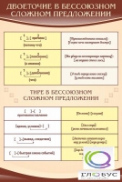 Стенд "Двоеточие и тире в предложении" - «globural.ru» - Санкт-Петербург