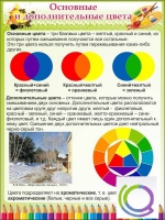 Стенд "Основные и дополнительные цвета" - «globural.ru» - Санкт-Петербург