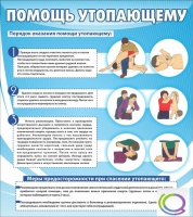 Стенд "Помощь утопающему" - «globural.ru» - Санкт-Петербург