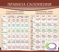 Стенд "Правила склонения" - «globural.ru» - Санкт-Петербург