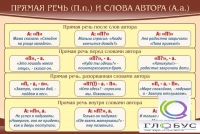 Стенд "Прямая речь и слова автора" - «globural.ru» - Санкт-Петербург