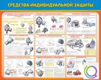 Стенд "Средства индивидуальной защиты" - «globural.ru» - Санкт-Петербург