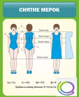 Стенд "Снятие мерок" (вариант 1) - «globural.ru» - Санкт-Петербург