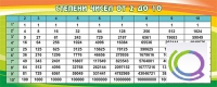 Стенд "Степени чисел от 2 до 10" - «globural.ru» - Санкт-Петербург