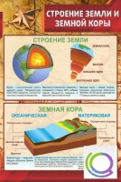 Стенд "Строение земли и земной коры" (вариант 1) - «globural.ru» - Санкт-Петербург