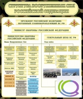 Стенд "Структура вооруженных сил РФ" (вариант 1) - «globural.ru» - Санкт-Петербург