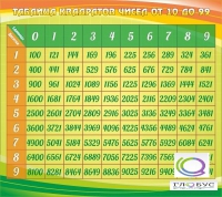 Стенд "Таблица квадратов" - «globural.ru» - Санкт-Петербург