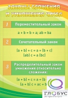 Стенд "Законы сложения и умножения чисел" - «globural.ru» - Санкт-Петербург
