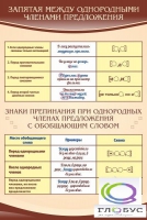 Стенд "Запятая между однородными членами предложения" - «globural.ru» - Санкт-Петербург