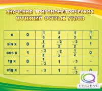 Стенд "Значения тригонометрических функций острых углов" - «globural.ru» - Санкт-Петербург