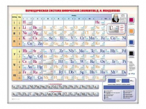 Электронно-справочная информационная таблица "Периодическая система химических элементов Д.И. Менделеева" - «globural.ru» - Санкт-Петербург