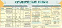 Стенд "Органическая химия" - «globural.ru» - Санкт-Петербург
