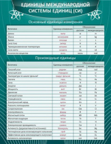Стенд "Единицы международной системы СИ" - «globural.ru» - Санкт-Петербург
