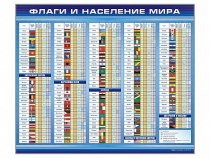 Стенд "Флаги и население мира" (вариант 1) - «globural.ru» - Санкт-Петербург