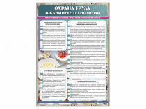 Стенд "Охрана труда в кабинете технологии" - «globural.ru» - Санкт-Петербург