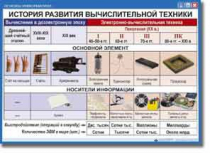 Основы информатики. Комплект таблиц по информатике для начальных классов, Учебно наглядные пособия. - «globural.ru» - Санкт-Петербург