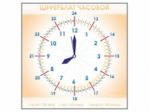 Панно демонстрационное маркерное "Циферблат часовой" - «globural.ru» - Санкт-Петербург