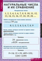 Математика 5 класс (комплект таблиц) - «globural.ru» - Санкт-Петербург