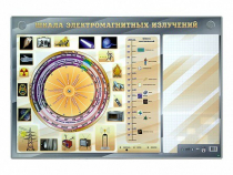 Интерактивный маркерный стенд "Шкала электромагнитных излучений" - «globural.ru» - Санкт-Петербург