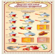 Стенд "Приемы тепловой обработки продуктов" - «globural.ru» - Санкт-Петербург