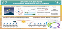 Стенд "Механическое движение" - «globural.ru» - Санкт-Петербург