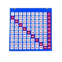 Таблица чисел - «globural.ru» - Санкт-Петербург