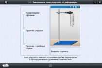 Интерактивные курсы. Физика 8 класс. Расширенный - «globural.ru» - Санкт-Петербург