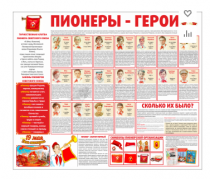 Тематический стенд "Пионеры-герои" - «globural.ru» - Санкт-Петербург