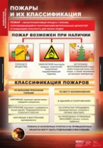 ОБЖ Пожарная безопасность (комплект таблиц) - «globural.ru» - Санкт-Петербург