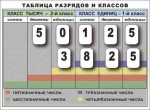 Разряды и классы чисел. Интерактивная таблица по математике для начальной школы (иллюстрирует 2 класса) - «globural.ru» - Санкт-Петербург