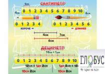 Стенд "Сантиметр" - «globural.ru» - Санкт-Петербург