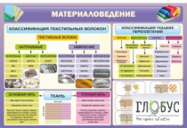 Стенд "Материаловедение" - «globural.ru» - Санкт-Петербург