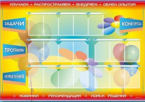 Стенд-уголок "Изучаем. Распространяем. Внедряем. Обмен опытом" - «globural.ru» - Санкт-Петербург