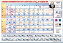 Стенд "Периодическая система химических элементов Д.И. Менделеева" (вариант 1) - «globural.ru» - Санкт-Петербург