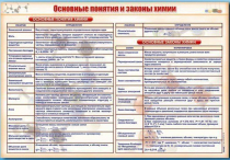 Стенд "Основные понятия и законы химии" - «globural.ru» - Санкт-Петербург