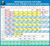 Стенд "Таблица Д.И. Менделеева" - «globural.ru» - Санкт-Петербург