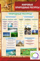 Стенд "Мировые природные ресурсы" - «globural.ru» - Санкт-Петербург