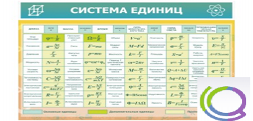 Стенд "Система единиц" - «globural.ru» - Санкт-Петербург