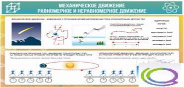 Стенд "Механическое движение" - «globural.ru» - Санкт-Петербург